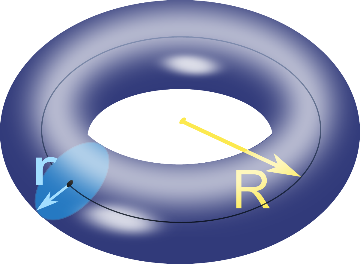 torus radii labelled